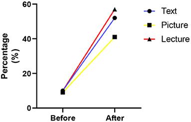 Public awareness and attitudes toward biobank and sample donation: A regional Chinese survey